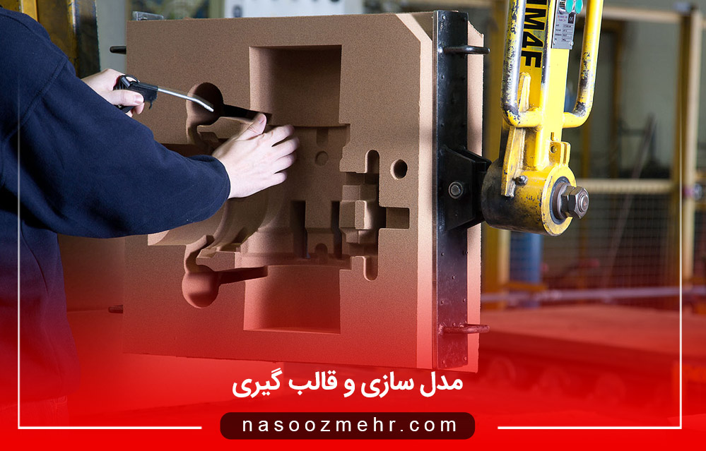 النمذجة والقولبة